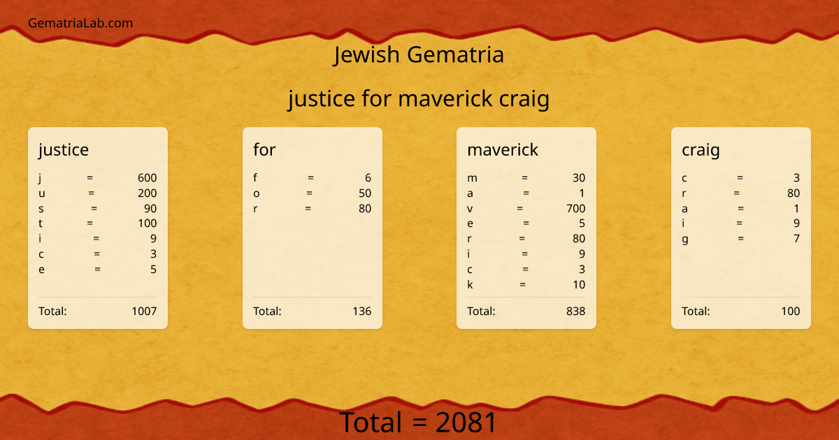 justice for maverick craig in jewish Gematria